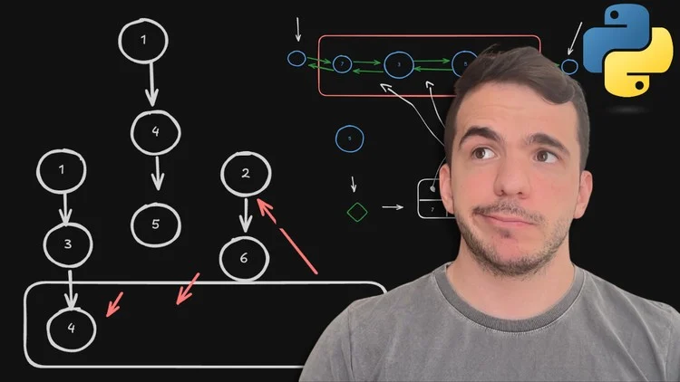 Curso de programação sobre estrutura de dados e algoritmos