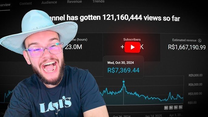 Curso sobre Conteúdo no Youtube