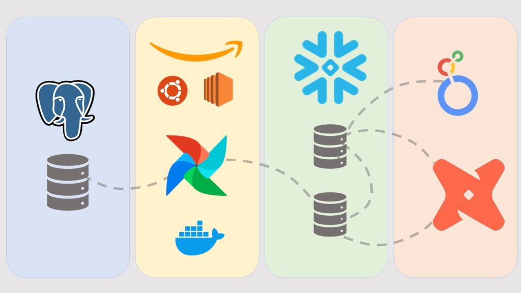 Curso de Engenharia de Dados da IGTI