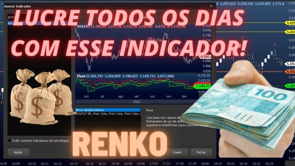 Curso de indicadores de trading, Indicadores - Brabox
