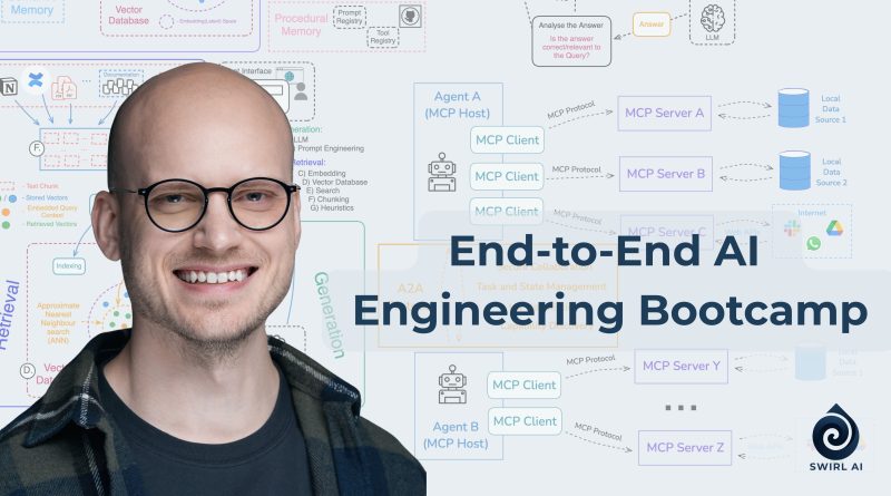 End-to-End AI Engineering Bootcamp - Aurimas Griciunas