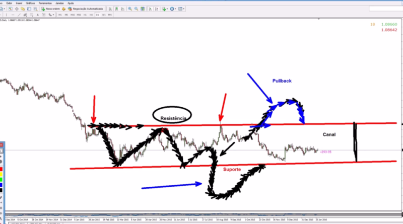 Forex Para Iniciantes 2.0 - Marcelo Ferreira