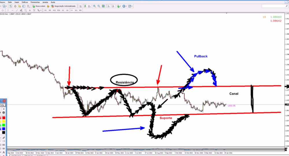 Forex Para Iniciantes 2.0 - Marcelo Ferreira