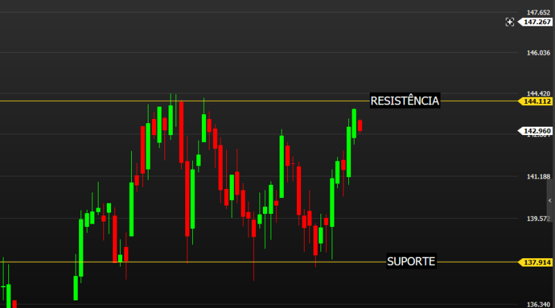 Domine o Trading - Paulo Nick
