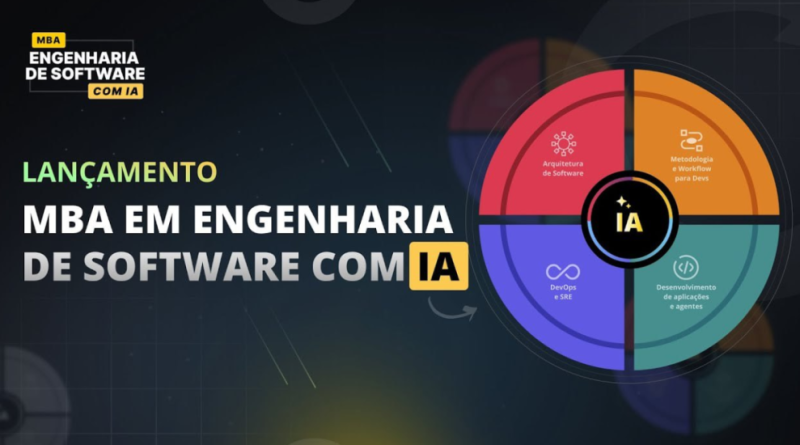 MBA em Engenharia de Software com IA - Full Cycle