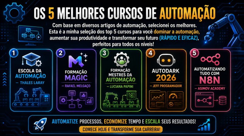 Os 5 melhores cursos de Automação