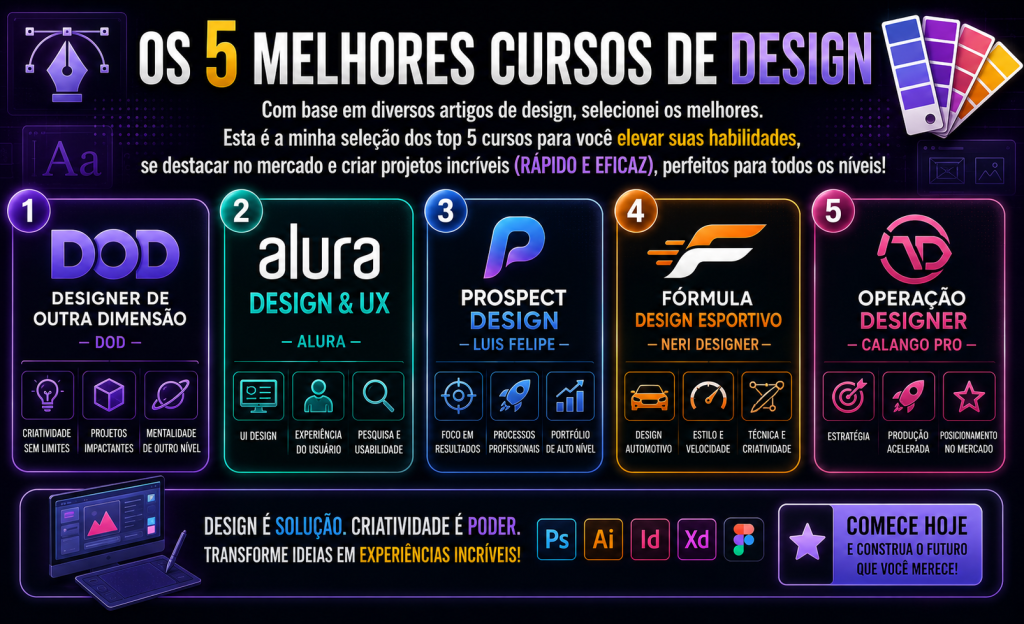 Os 5 melhores cursos de Design