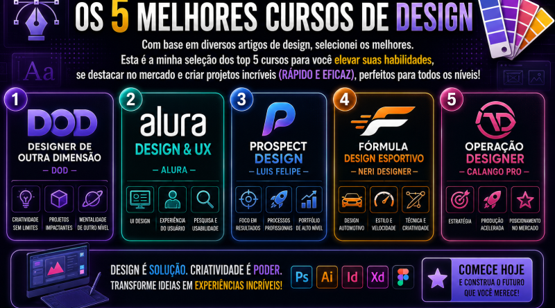 Os 5 melhores cursos de Design