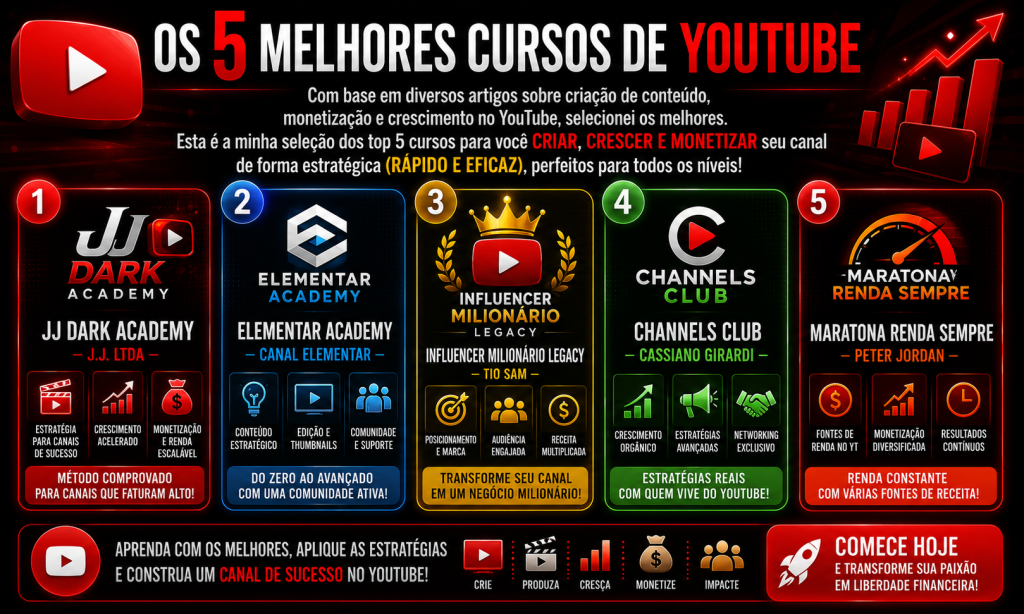 Os 5 melhores cursos de YouTube