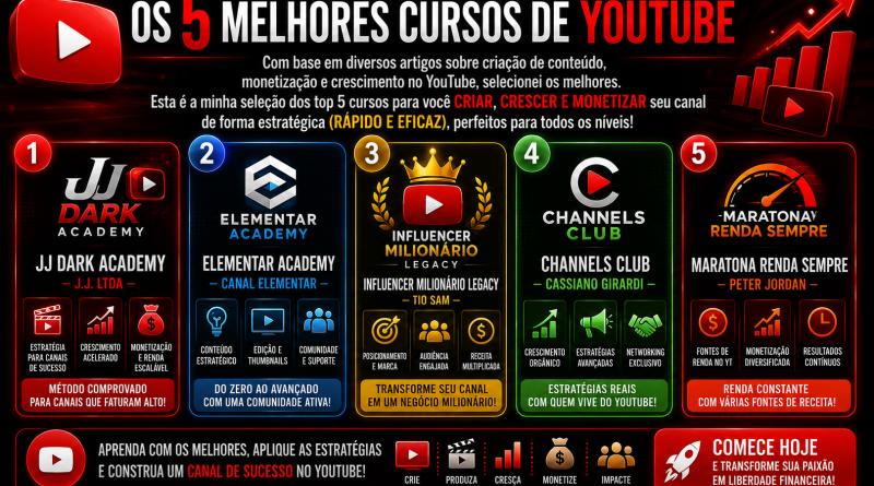 Os 5 melhores cursos de YouTube