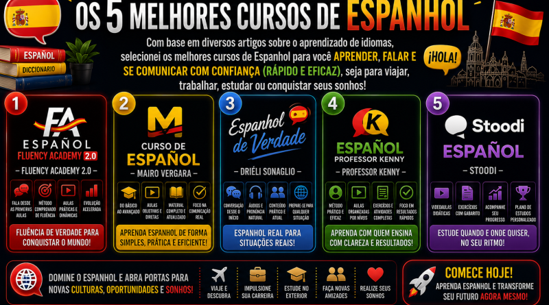 Os 5 melhores cursos de Espanhol