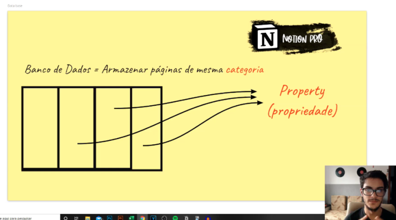 Notion PRO: Domine o Notion – Guri Sonhador
