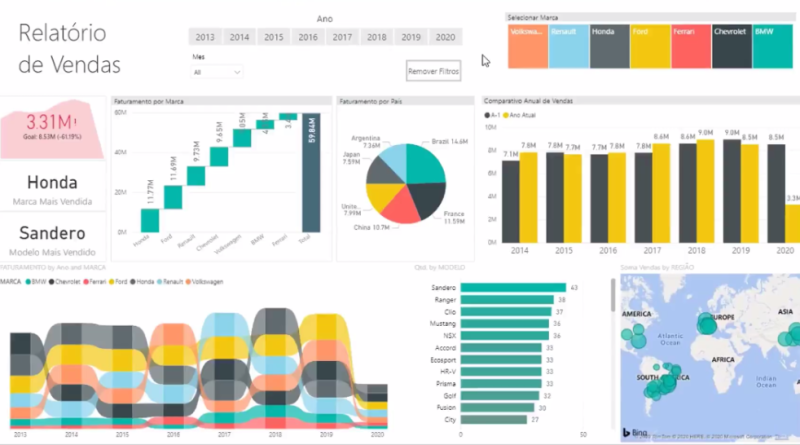 Power BI na Prática - Viscari