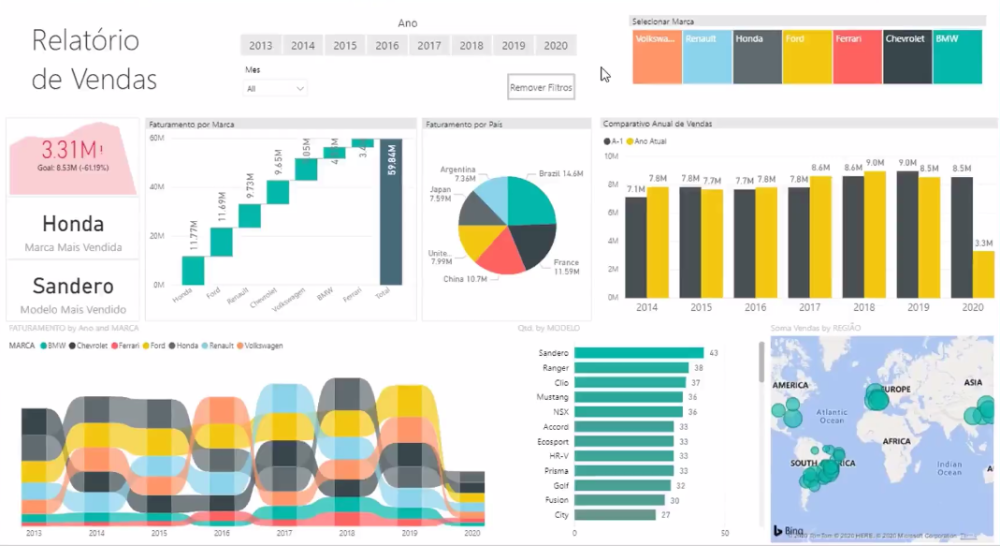 Power BI na Prática - Viscari