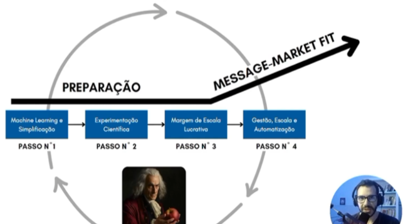 Método Newton – Vinicius Greco
